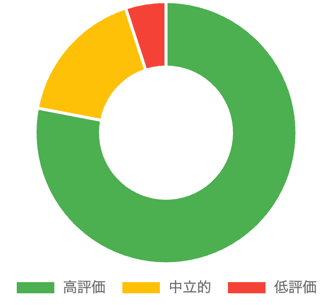 1000人に聞いた口コミ調査-w80